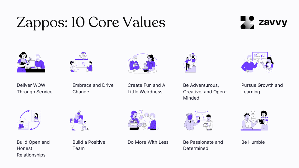 Performance Reviews and Feedback at Zappos Pursuing Growth and